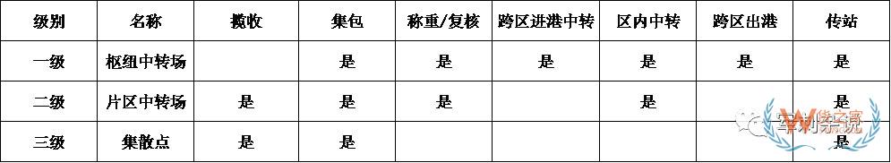 順豐等企業(yè)的分揀中心如何進行組織搭建與管理提升？-貨之家