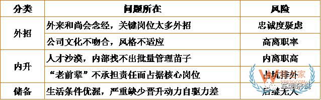 順豐等企業(yè)的分揀中心如何進行組織搭建與管理提升？-貨之家