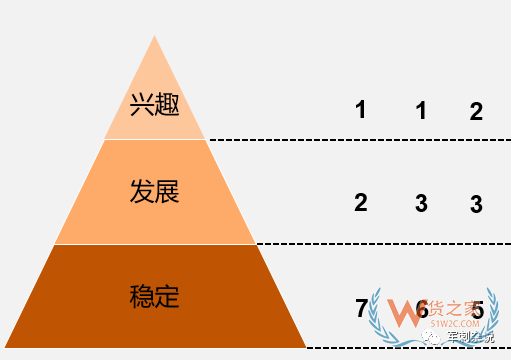 順豐等企業(yè)的分揀中心如何進行組織搭建與管理提升？-貨之家