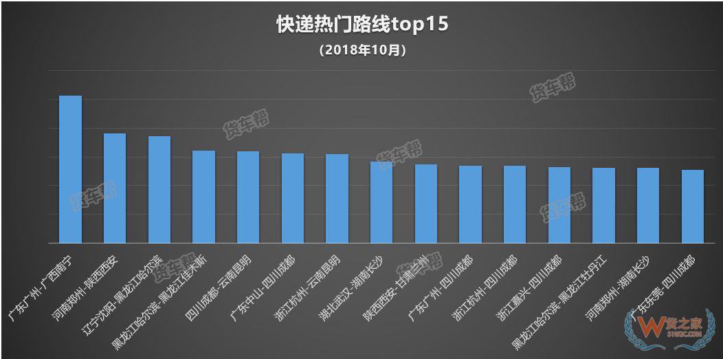 11月將迎來全年貨量巔峰，貨運司機該怎么跑？-貨之家