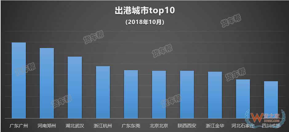 11月將迎來全年貨量巔峰，貨運司機該怎么跑？-貨之家