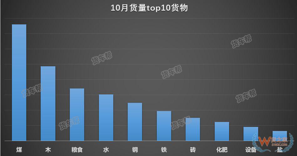 11月將迎來全年貨量巔峰，貨運司機該怎么跑？-貨之家