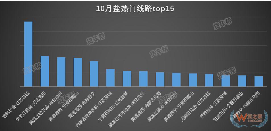 11月將迎來全年貨量巔峰，貨運司機該怎么跑？-貨之家