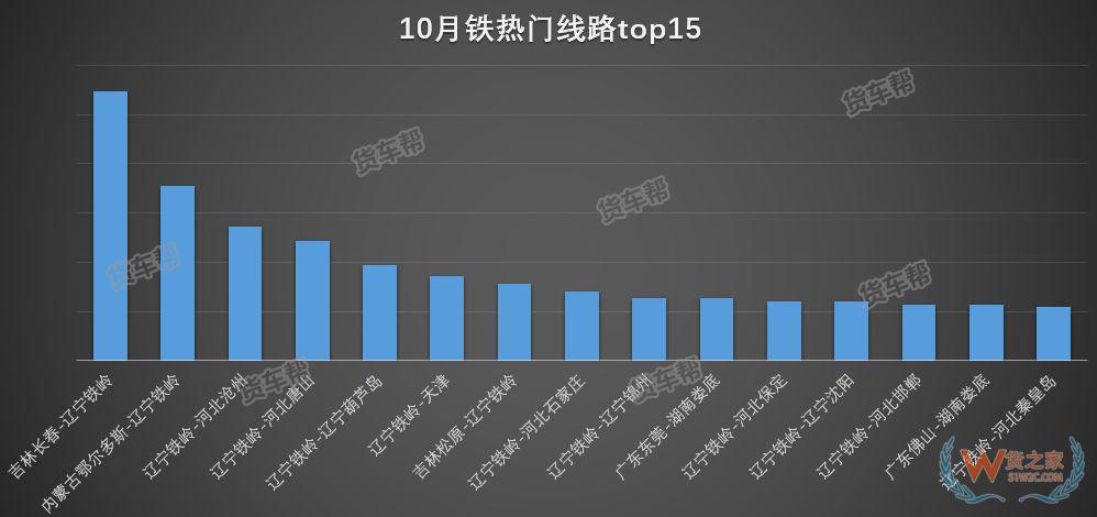 11月將迎來全年貨量巔峰，貨運司機該怎么跑？-貨之家