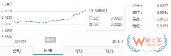 搶出口紅利期近尾聲：外貿(mào)企業(yè)應(yīng)對挑戰(zhàn)-貨之家