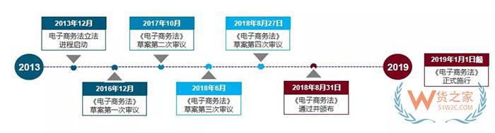 重磅！跨境電商虛假交易將無處藏身，2019年起海關(guān)要求實(shí)時(shí)獲取原始支付數(shù)據(jù)！貨之家