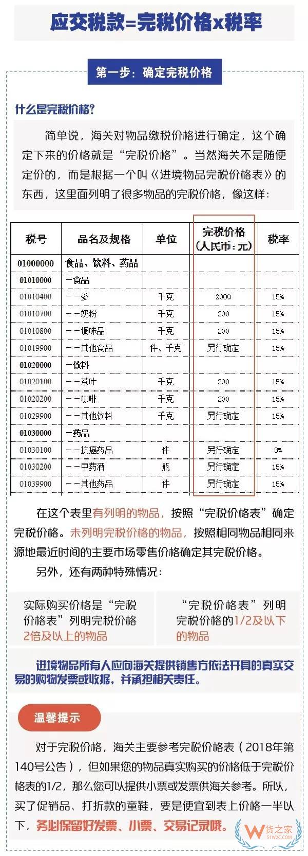 進(jìn)出境郵寄物品海關(guān)通關(guān)政策你知道嗎？貨之家