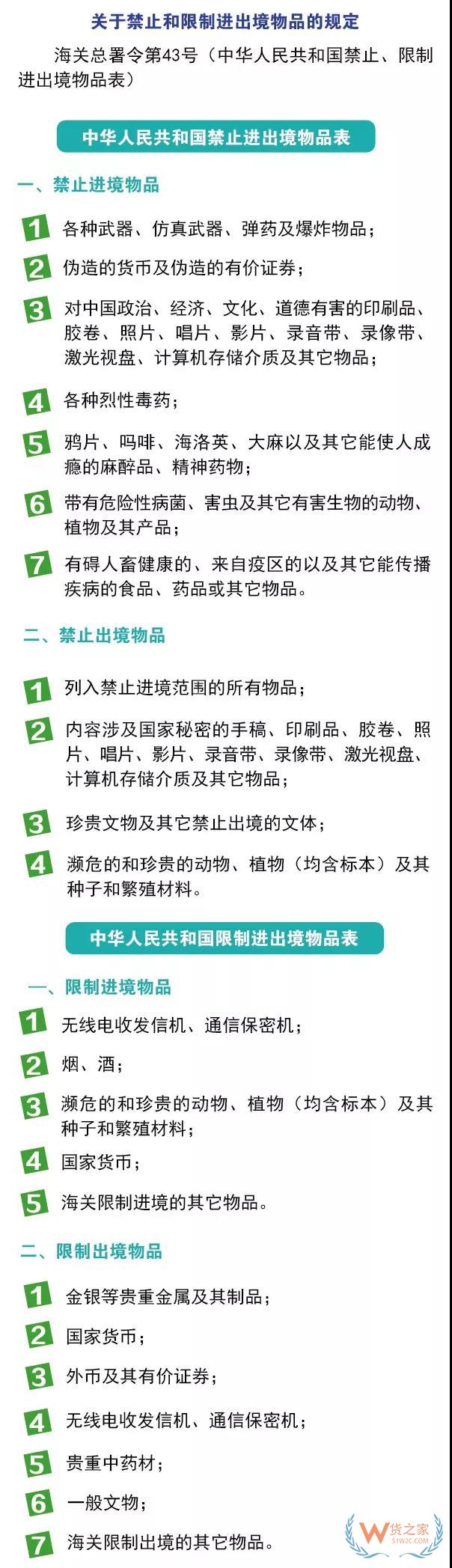 進(jìn)出境郵寄物品海關(guān)通關(guān)政策你知道嗎？貨之家