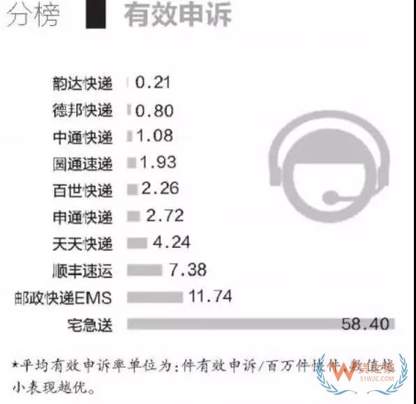 全民快遞時代，哪個快遞才是你的菜？貨之家