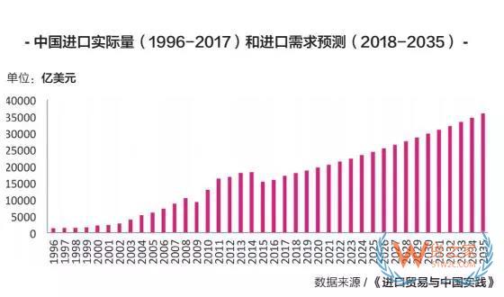 看十年，做一年！貨運(yùn)物流體系改變，航運(yùn)企業(yè)該如何提早布局？貨之家