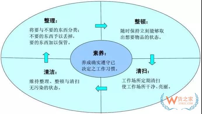 要想企業(yè)好，倉(cāng)庫(kù)精細(xì)化管理不能少!貨之家