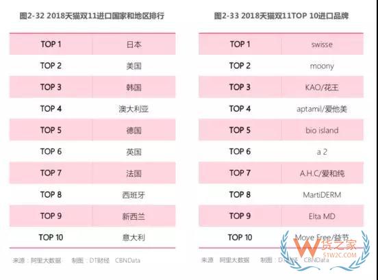 天貓雙11透視商業(yè)變革 進口商品成新增長點—貨之家