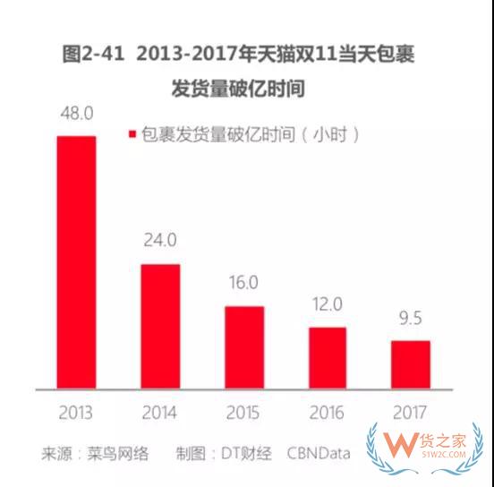 天貓雙11透視商業(yè)變革 進口商品成新增長點—貨之家