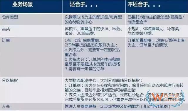 倉庫如何能順利且高效運作？流程、系統(tǒng)與設(shè)備一樣都不能少—貨之家