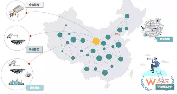 企業(yè)物流五種規(guī)劃類型及特征分析，你都知道哪些？—貨之家