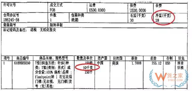 單證完備，出口清關(guān)還是延誤？終于知道其中的秘密了—貨之家