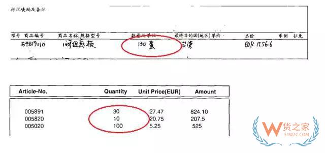 單證完備，出口清關(guān)還是延誤？終于知道其中的秘密了—貨之家