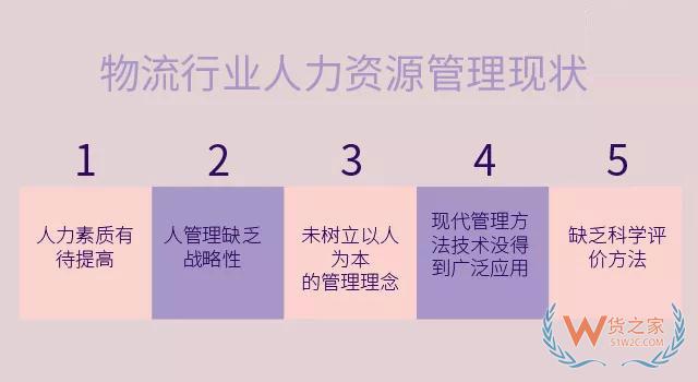 淺析我國物流行業(yè)人力資源管理現(xiàn)狀與應(yīng)對策略—貨之家