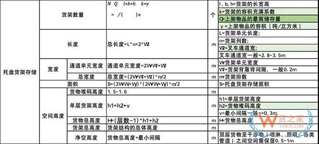 物流經(jīng)理的煩惱：倉儲規(guī)劃是否應優(yōu)先于倉庫設施建設—貨之家