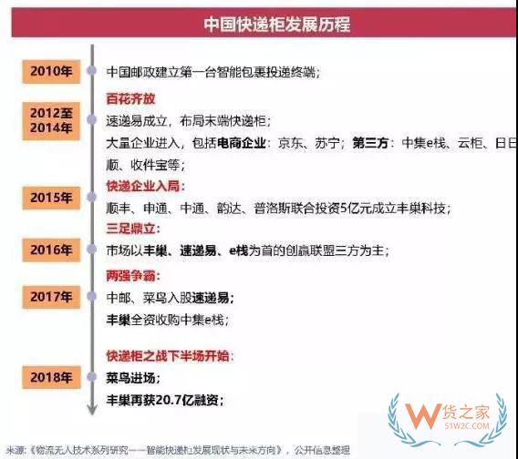 交通部嚴(yán)整末端配送，快遞柜免費(fèi)是陷阱還是餡餅—貨之家