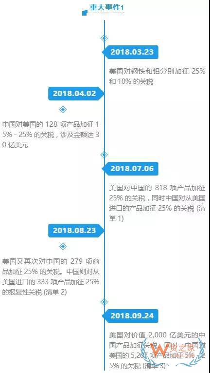 中美貿(mào)易摩擦環(huán)境下！給從事中美貿(mào)易進(jìn)出口商的提醒和建議—貨之家