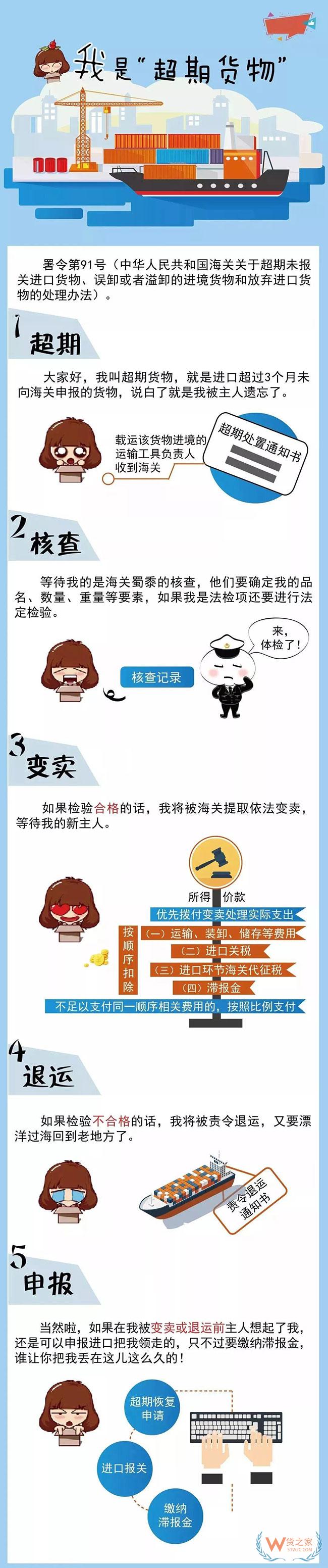 超期未報(bào)關(guān)貨物都是怎么處理的—貨之家