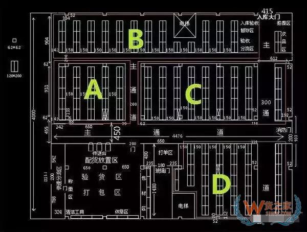 倉庫規(guī)劃要夠合理，起碼得先做到這些—貨之家