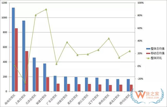 海南力壓上海上位；中歐班列財政補貼將退出； 跨境電商又迎利好 | 決策參考—貨之家