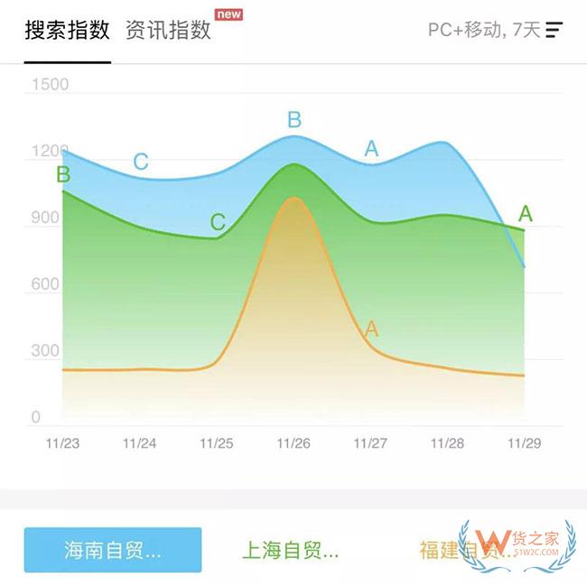 海南力壓上海上位；中歐班列財政補貼將退出； 跨境電商又迎利好 | 決策參考—貨之家