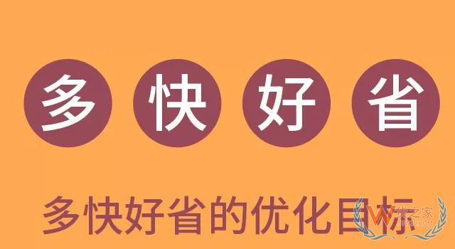  更務(wù)實(shí)的倉庫管理方式—貨之家