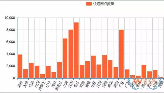 新物流環(huán)境下，末端網(wǎng)點類型發(fā)生了哪些變化？—貨之家