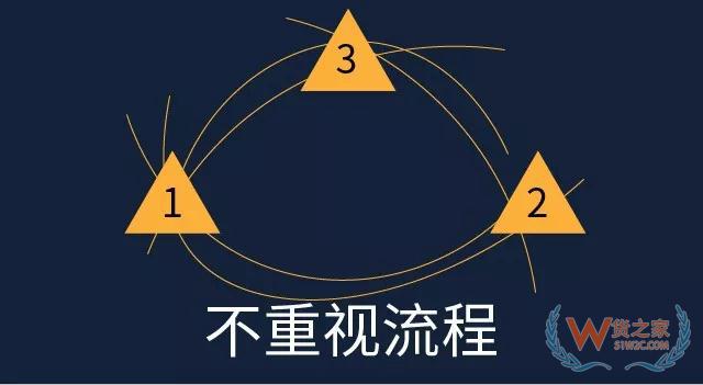 倉庫管理，別被這些錯誤觀念騙了—貨之家