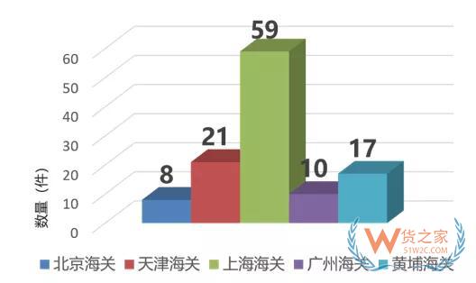 從海關行政處罰的角度分析報關企業(yè)法律風險與應對—貨之家