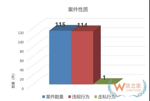 從海關行政處罰的角度分析報關企業(yè)法律風險與應對—貨之家