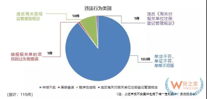 從海關行政處罰的角度分析報關企業(yè)法律風險與應對—貨之家