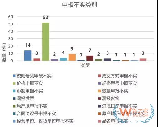 從海關行政處罰的角度分析報關企業(yè)法律風險與應對—貨之家