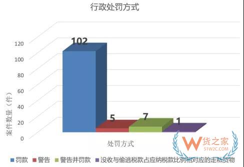 從海關行政處罰的角度分析報關企業(yè)法律風險與應對—貨之家