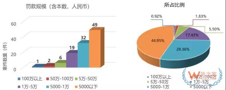 從海關行政處罰的角度分析報關企業(yè)法律風險與應對—貨之家