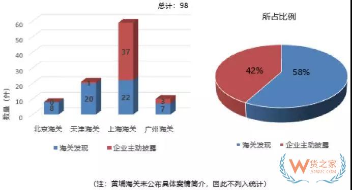 從海關行政處罰的角度分析報關企業(yè)法律風險與應對—貨之家