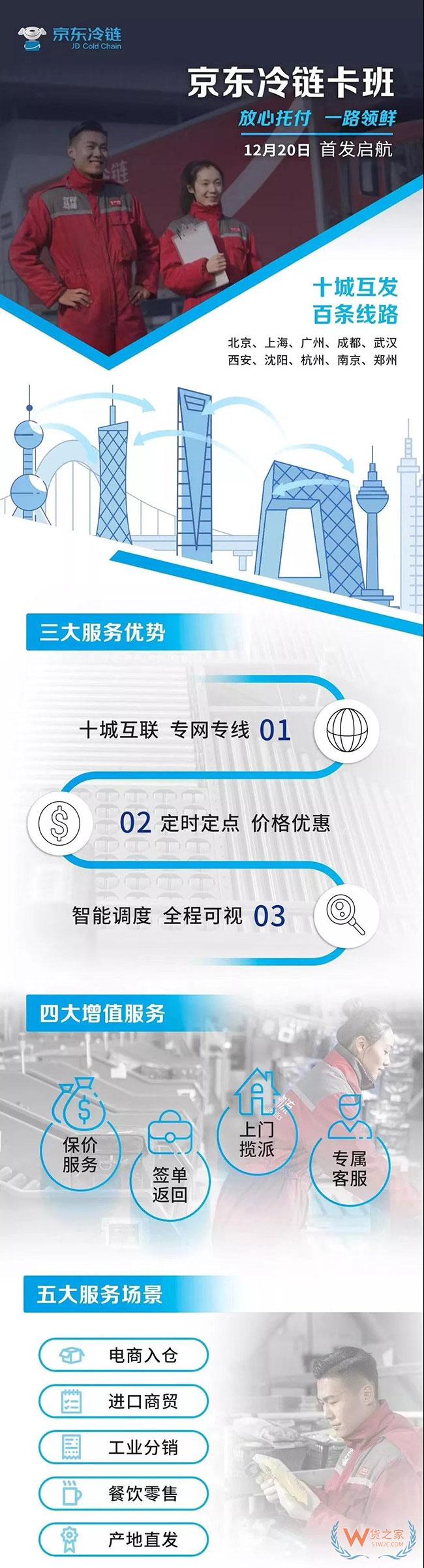 德邦再獲近7000萬巨額政府補助；京東冷鏈卡班12月20日首發(fā)起航；香港郵政小包通道即將正式收緊等  專業(yè)的  物流沙龍 —貨之家