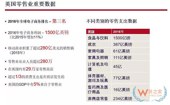 英國(guó)脫歐已成定局？跨境電商將面臨這些重大影響—貨之家