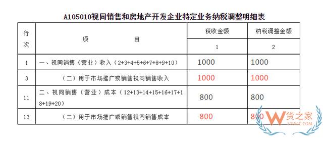 生產(chǎn)企業(yè)樣品無(wú)償贈(zèng)送國(guó)外客戶涉稅及賬務(wù)處理—貨之家