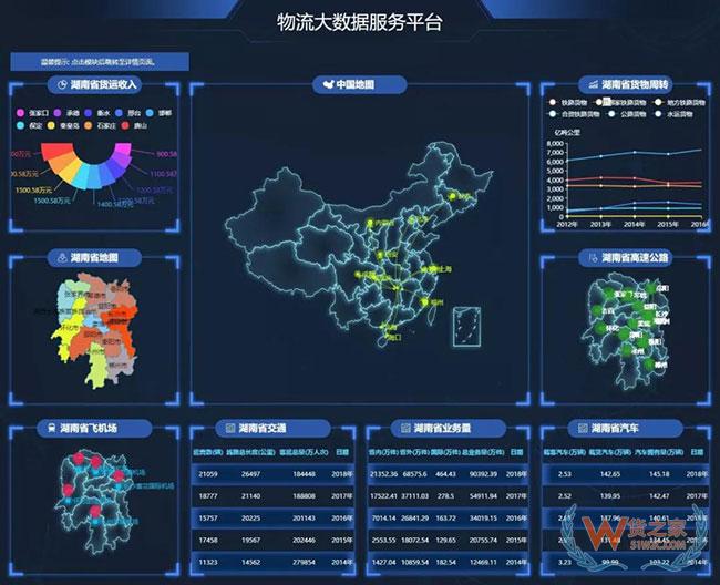 戲說貨物跟蹤信息化發(fā)展歷程，科技助力物流服務(wù)體驗(yàn)升級(jí)—貨之家