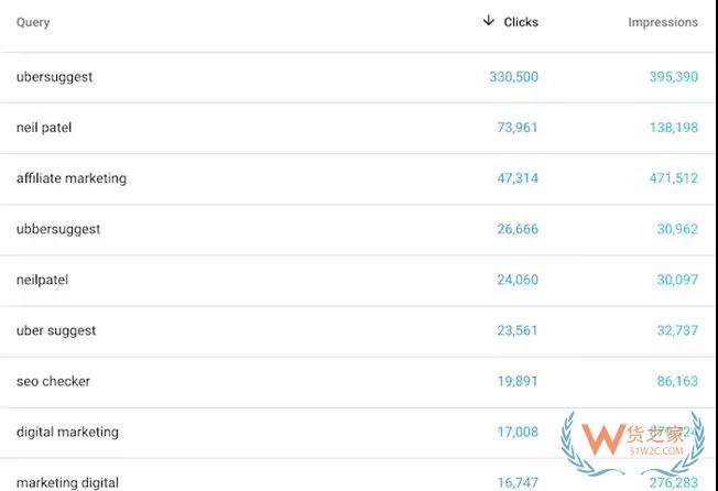 2019年出口電商賣家該如何做好SEO策略布局—貨之家