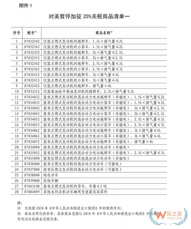 中國(guó)宣布！221個(gè)稅目，暫停加稅3個(gè)月，美國(guó)汽車“春天”來了—貨之家