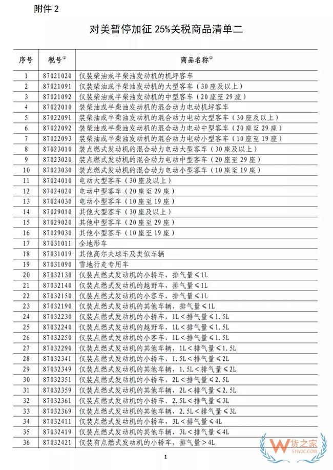 中國(guó)宣布！221個(gè)稅目，暫停加稅3個(gè)月，美國(guó)汽車“春天”來了—貨之家