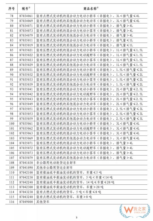 中國(guó)宣布！221個(gè)稅目，暫停加稅3個(gè)月，美國(guó)汽車“春天”來了—貨之家