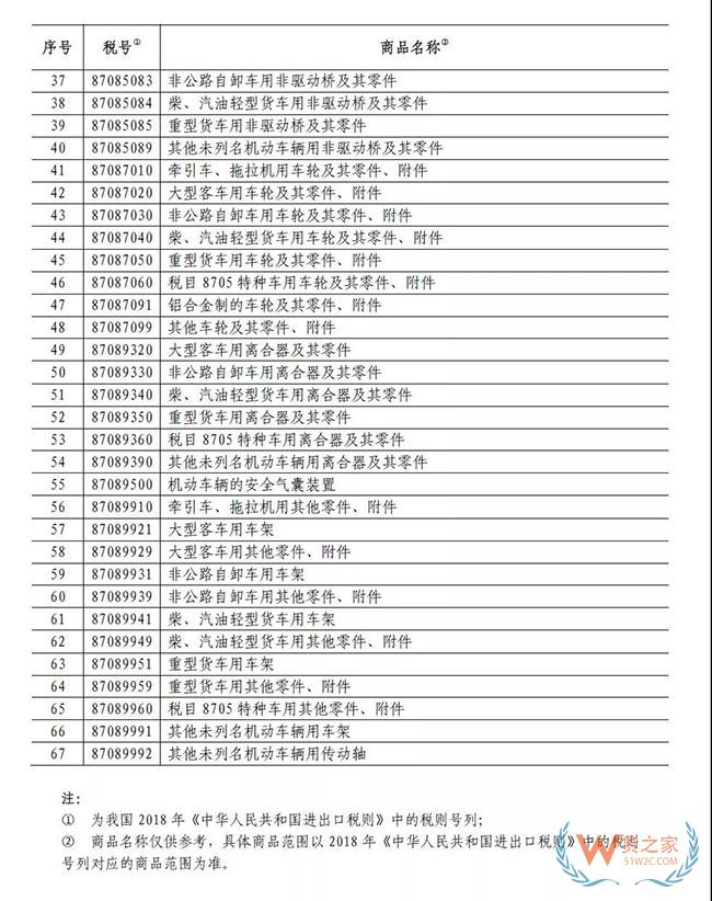 中國(guó)宣布！221個(gè)稅目，暫停加稅3個(gè)月，美國(guó)汽車“春天”來了—貨之家