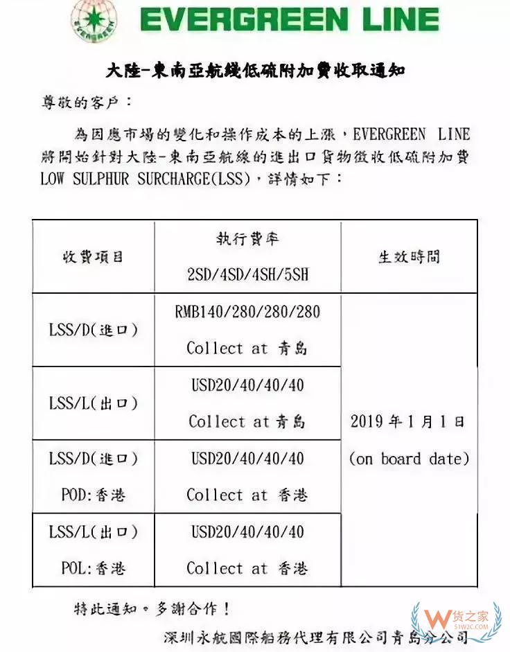 1月1日起，全國口岸將統(tǒng)一征收低硫燃油附加費(fèi)—貨之家