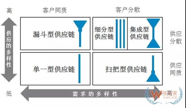 我們到底需要幾條供應(yīng)鏈—貨之家